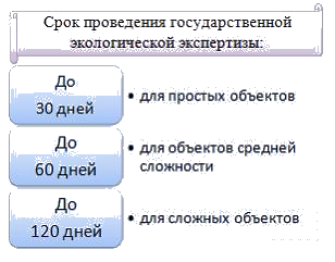 Какой максимальный срок проведения государственной экологической экспертизы Сталинские списки - введение