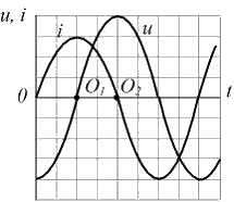 На рисунке приведена осциллограмма напряжения и тока пассивного двухполюсника если взять начало