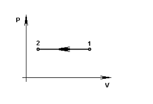 Процесс 1 2. В процессе 1- 2 теплота …. В процессе 1-2 давление. Соотношение между температурами и давлениями в процессе 1-2. Процесс 1-2 изображенный на рисунке, это:.